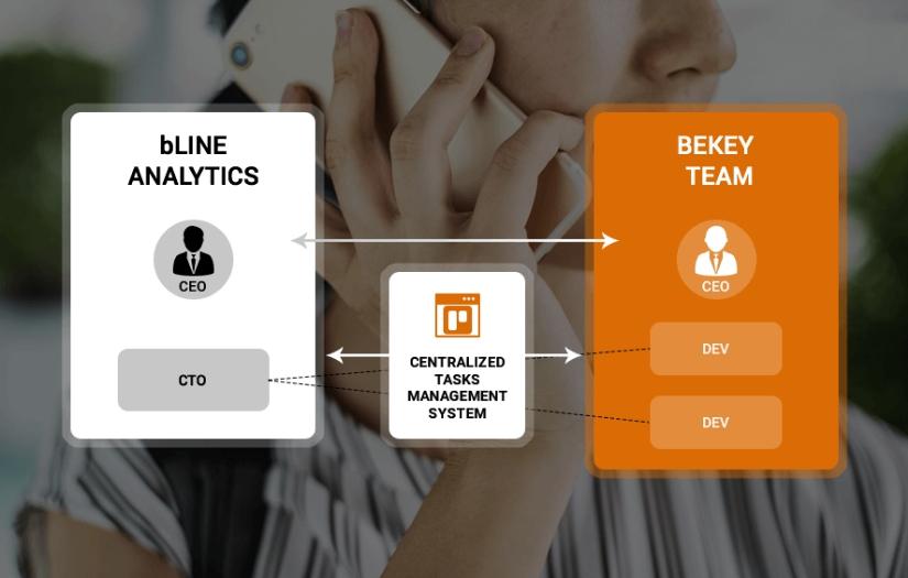 BLINE ANALYTICS DEDICATED TEAM screenshot 1